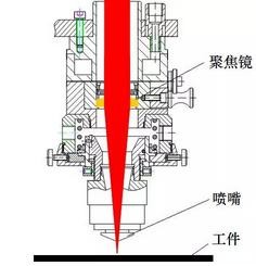 激光切割機自動調焦