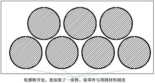 橋位（微連接）切割工藝