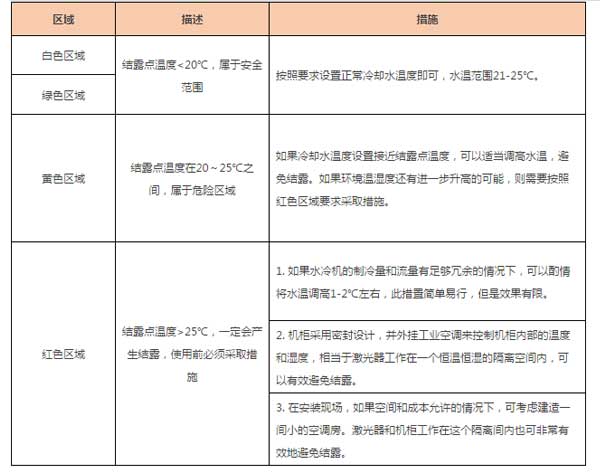 廣告字激光切割機(jī)溫度表說(shuō)明