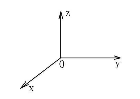 X、Y、Z軸位置圖